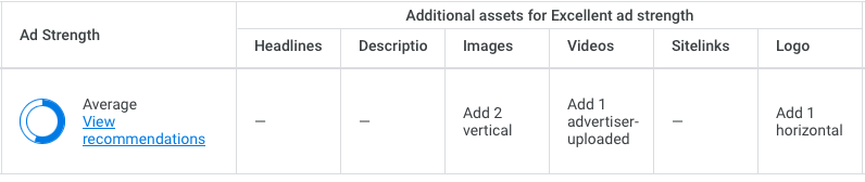 Screenshot 2025 03 12 at 9.38.38 AM 10 Google Performance Max Best Practices To Optimize Your Google Ads Campaigns